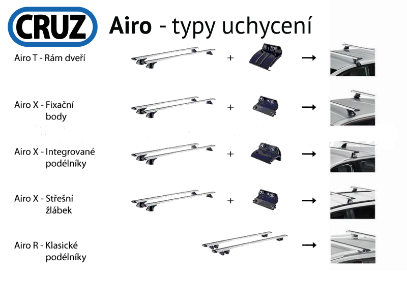 Střešní nosič Chery Tiggo9 5dv.24-, CRUZ Airo FIX Dark
